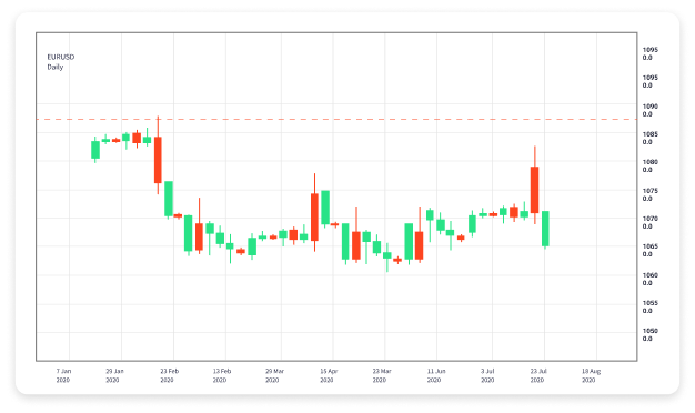 Mastering Forex Trading Strategies for Success in the Currency Market
