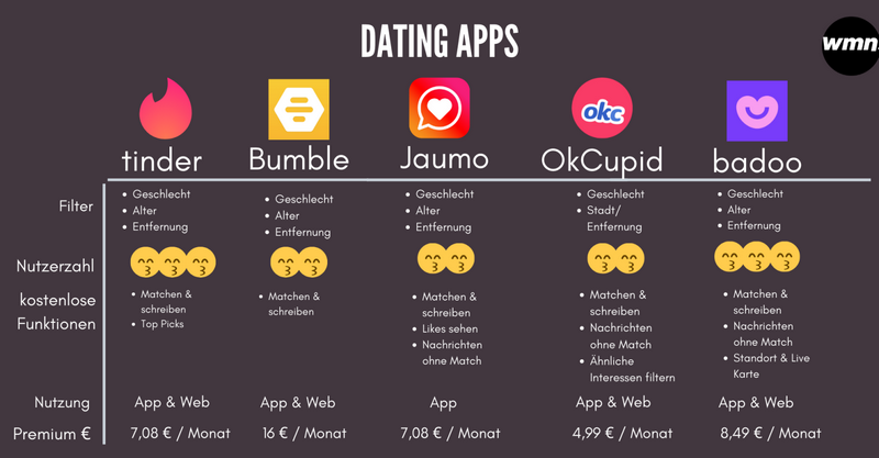 Introducing Datempire: The Dating Change Introducing Datempire: The Dating Change