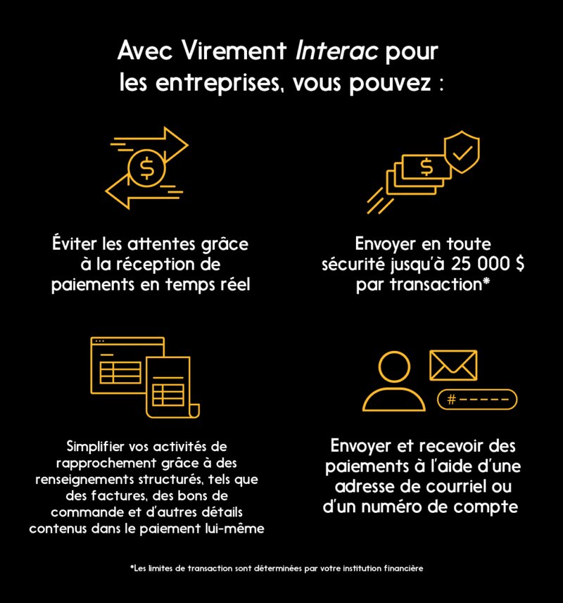 Casino virement interac - Les avantages des casinos qui acceptent Interac au Canada